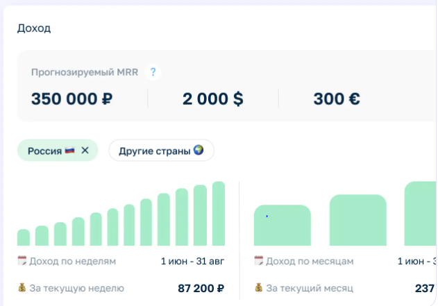 пэйволл пэйволл