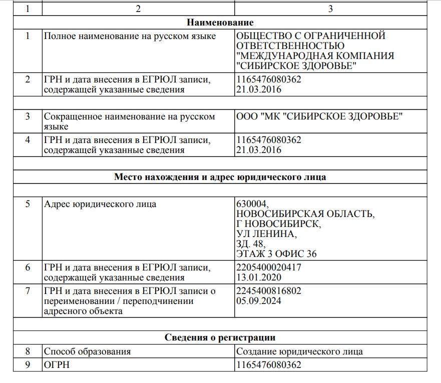 rusiberianwellness rusiberianwellness