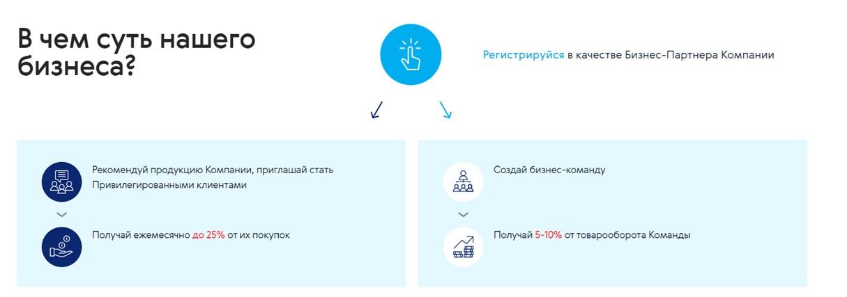 Siberian Wellness Сибирское здоровье Siberian Wellness Сибирское здоровье