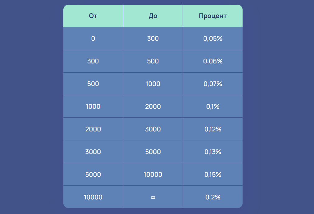 swapium io отзывы swapium io отзывы