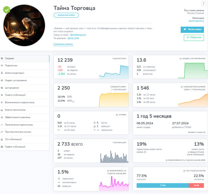 тайна торговца тг тайна торговца тг