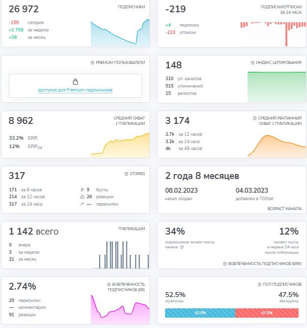 телеграмм канал три богатыря отзывы телеграмм канал три богатыря отзывы