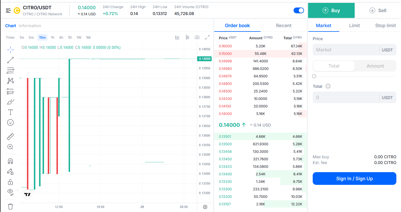 токен citro скам токен citro скам