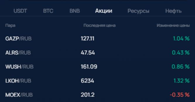 токен райз отзывы токен райз отзывы