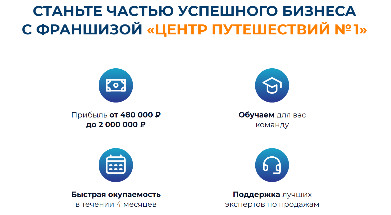 центр путешествий 1 франшиза отзывы центр путешествий 1 франшиза отзывы