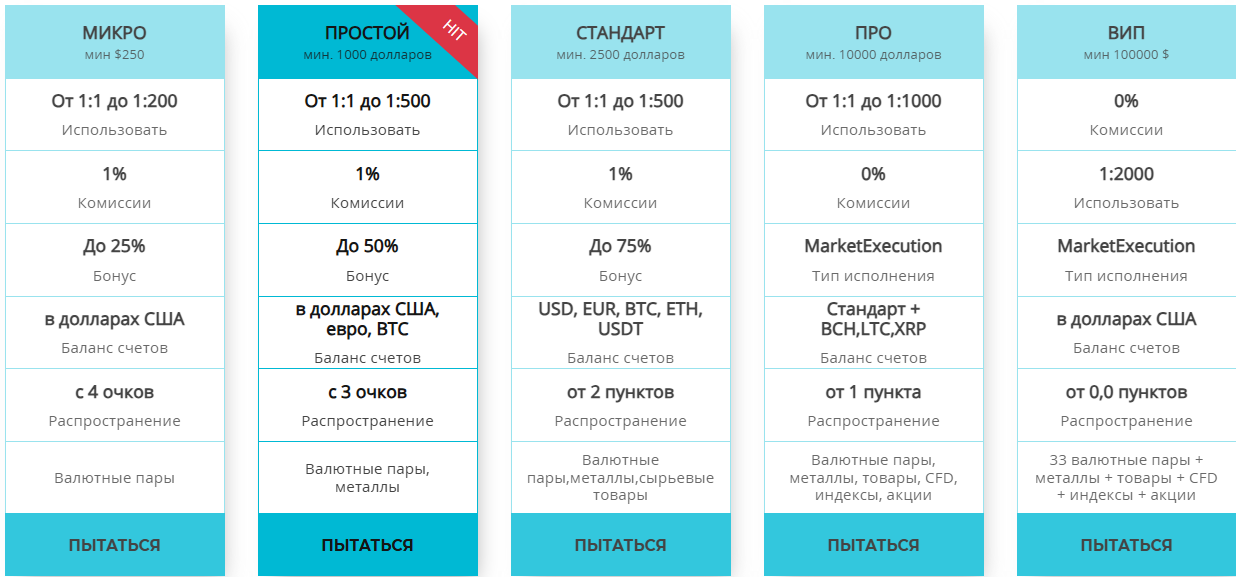 тултрейд брокер тултрейд брокер