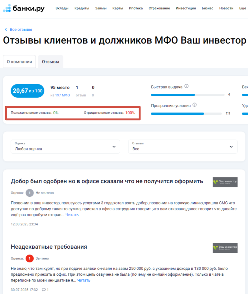 ваш инвестор инвестиции ваш инвестор инвестиции