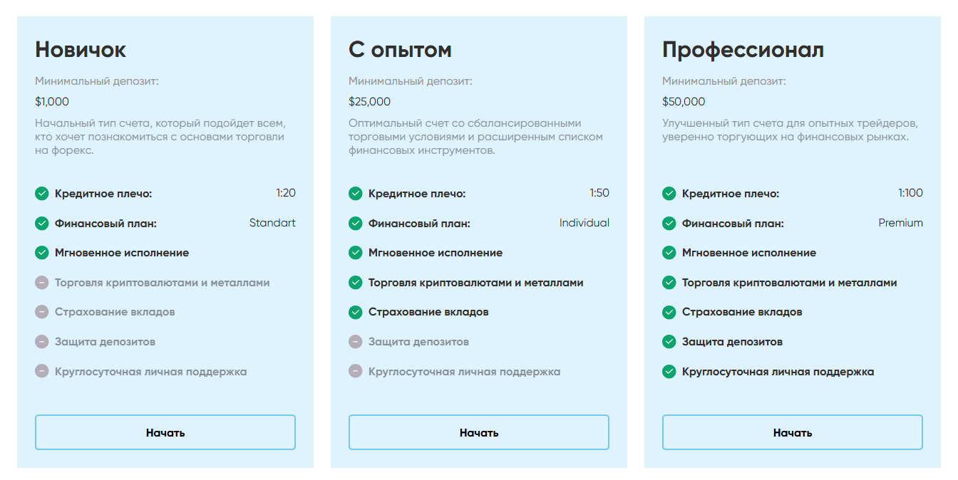willesdendpinvest отзывы willesdendpinvest отзывы
