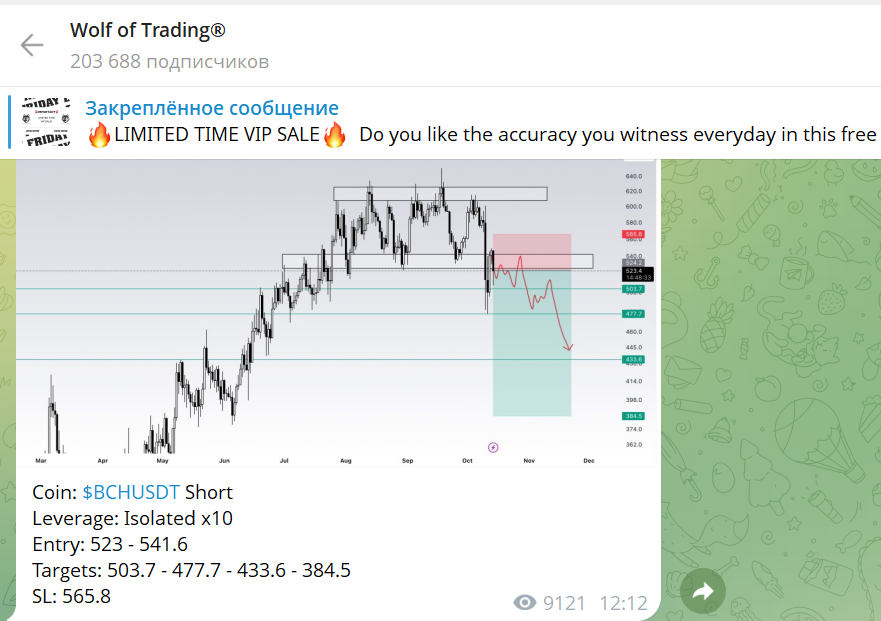 wolf of trading wolf of trading