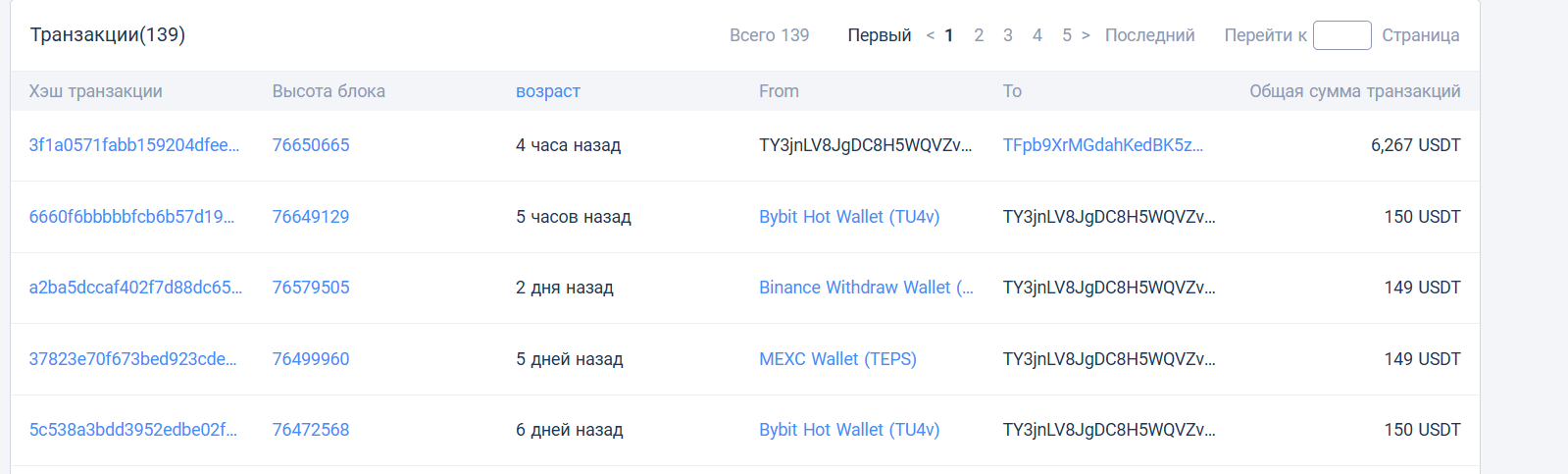 wolf of trading отзывы wolf of trading отзывы