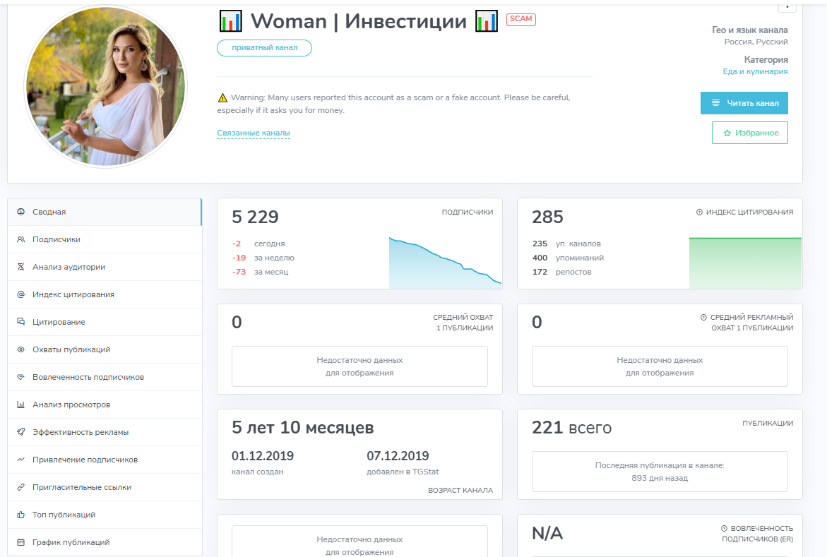 woman инвестиции woman инвестиции