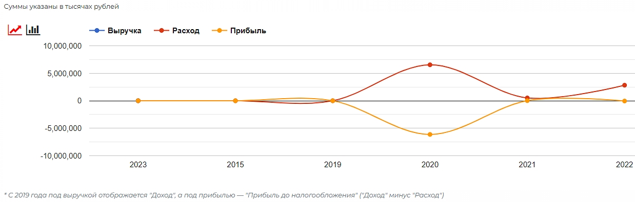 янежич дмитрий александрович эс инвест отзывы янежич дмитрий александрович эс инвест отзывы