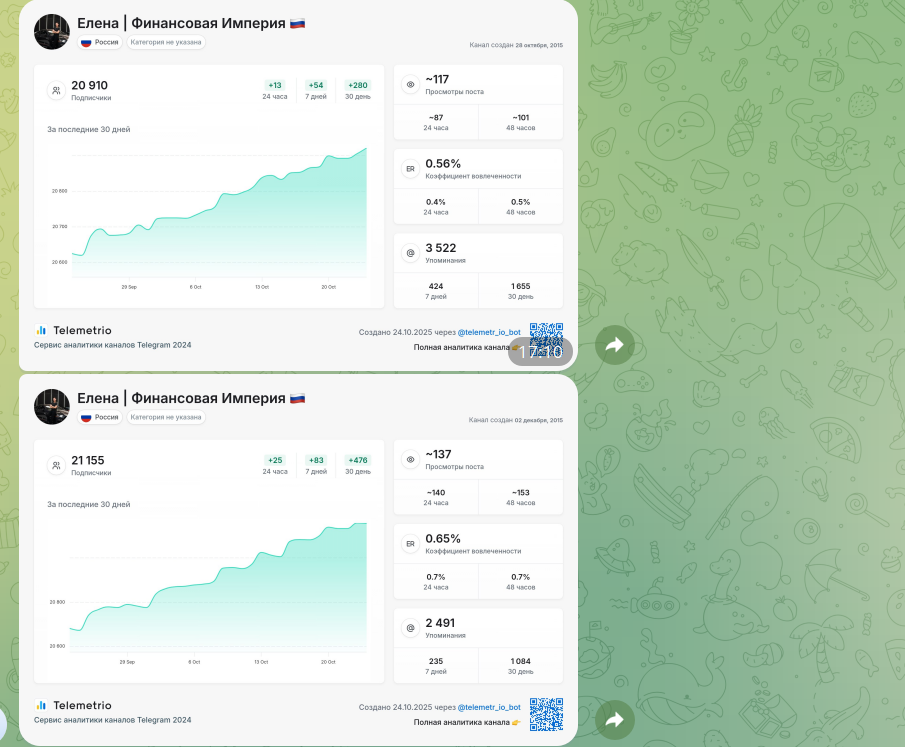 елена финансовая империя отзывы елена финансовая империя отзывы