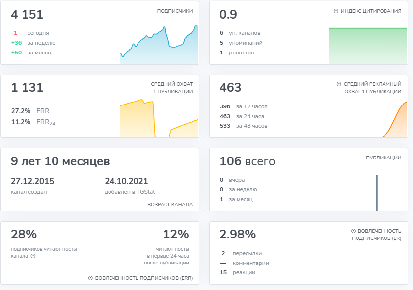 advego сайт для заработка отзывы advego сайт для заработка отзывы