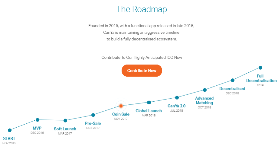 canya telegram canya telegram