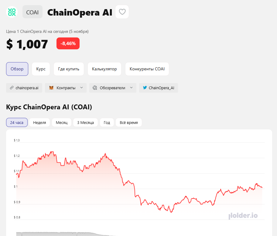 coai криптовалюта инвестиции coai криптовалюта инвестиции