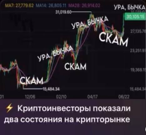 coai usdt прогноз криптовалюта coai usdt прогноз криптовалюта