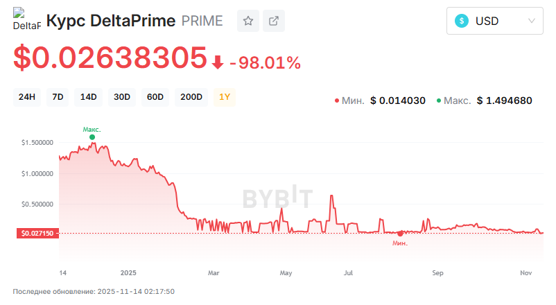 дельтапрайм дельтапрайм
