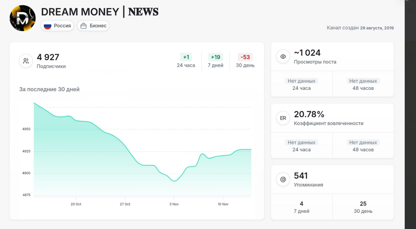 dream money partners скам dream money partners скам