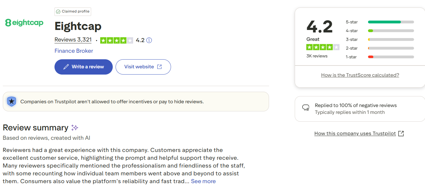 eightcap ltd eightcap ltd