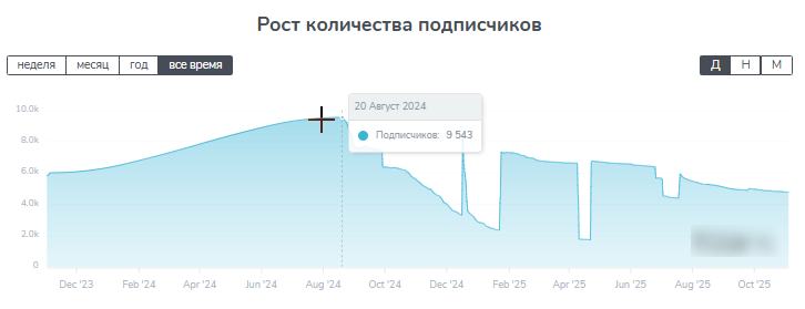 филантроп андрей обман филантроп андрей обман