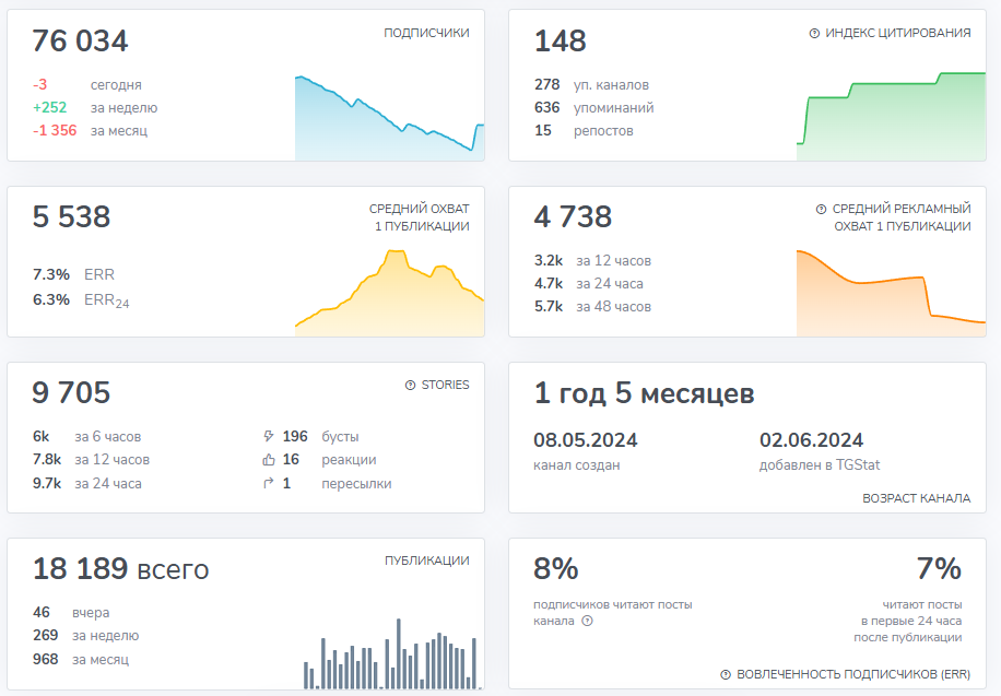 first auto отзывы first auto отзывы