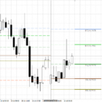 Индикатор ku Klux