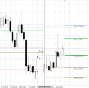 Индикатор ku Klux
