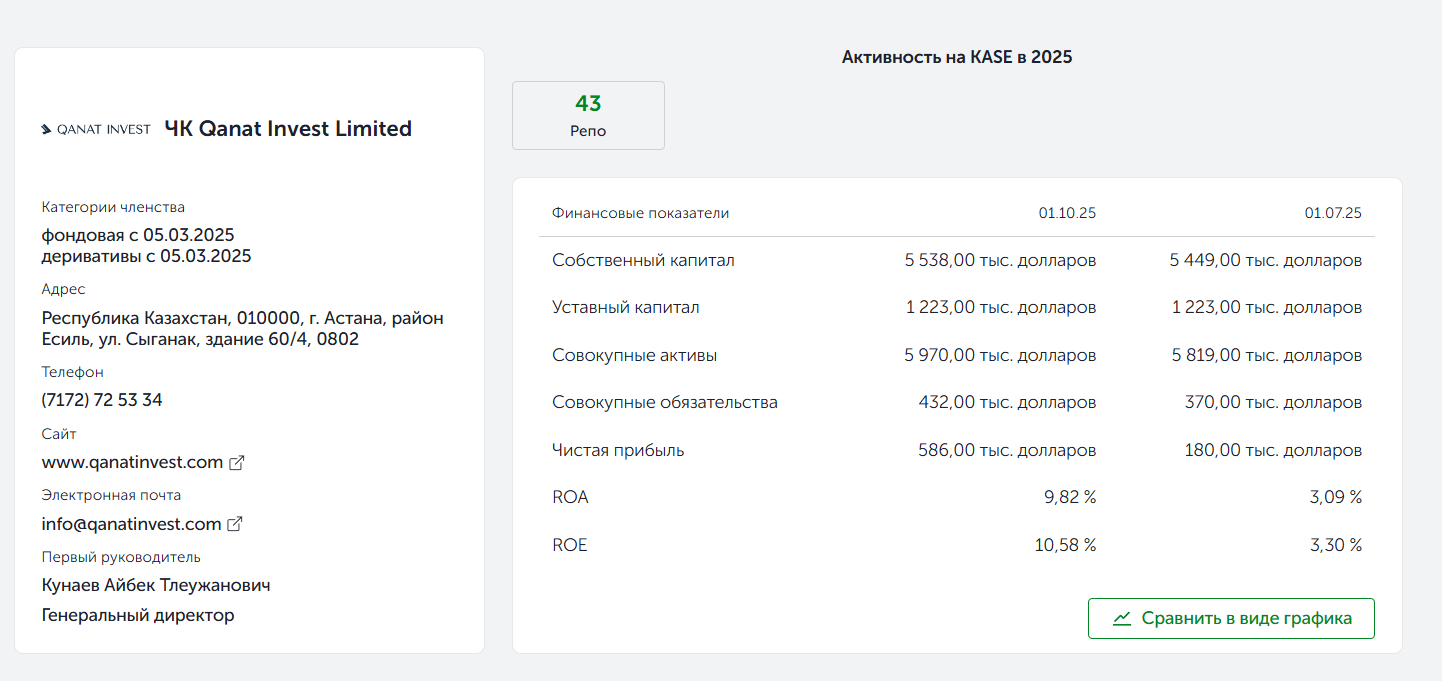 канат инвест канат инвест