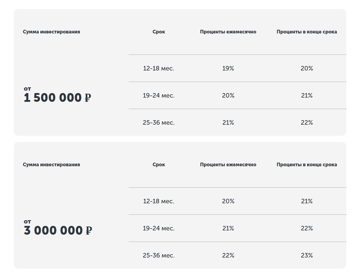кэш мотор инвестиции отзывы кэш мотор инвестиции отзывы