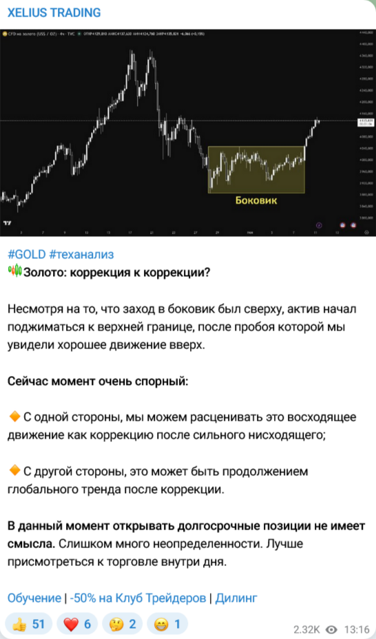 курс обучения дей трейдинг pro курс обучения дей трейдинг pro