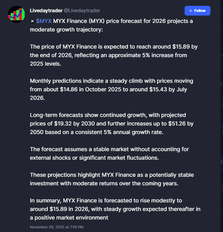 myx finance инвестиции myx finance инвестиции