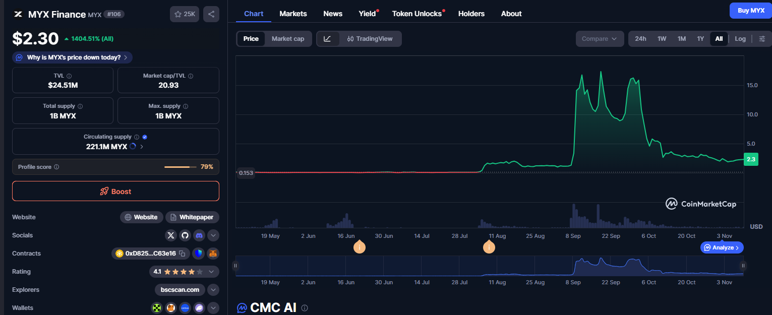 myx finance криптовалюта скам myx finance криптовалюта скам