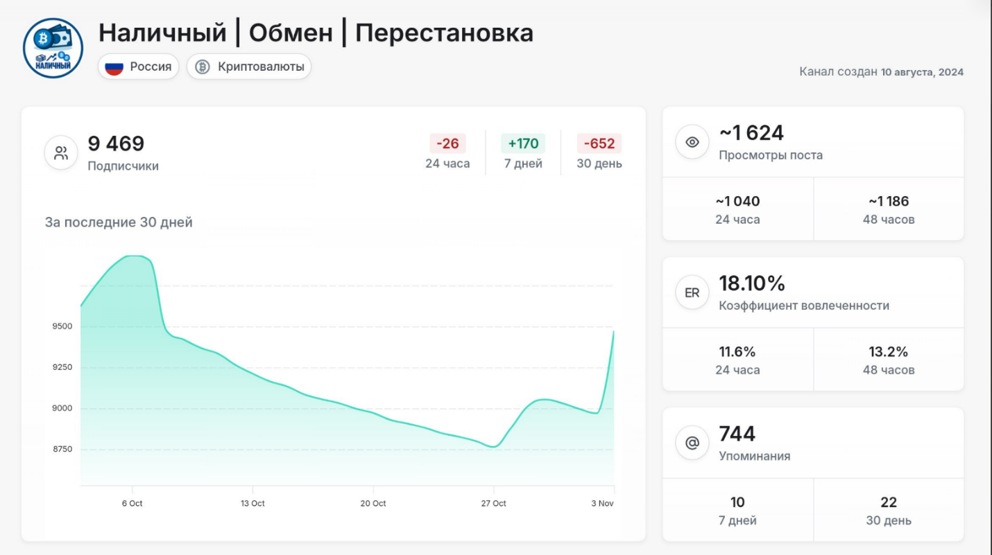nalichniy support nalichniy support