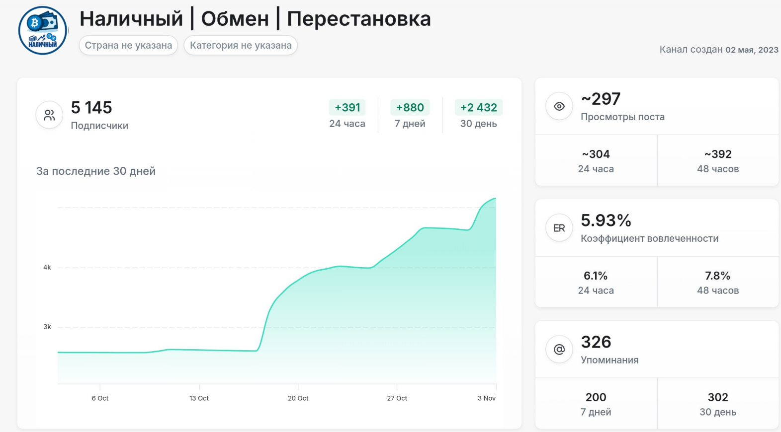nalichniy support отзывы nalichniy support отзывы