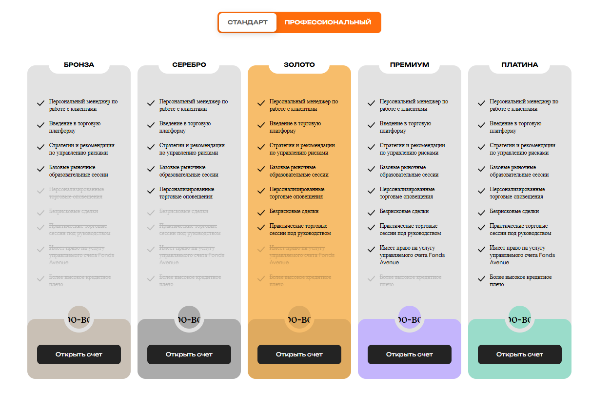 обзор скам брокера fonds avenue fondsavenue com обзор скам брокера fonds avenue fondsavenue com