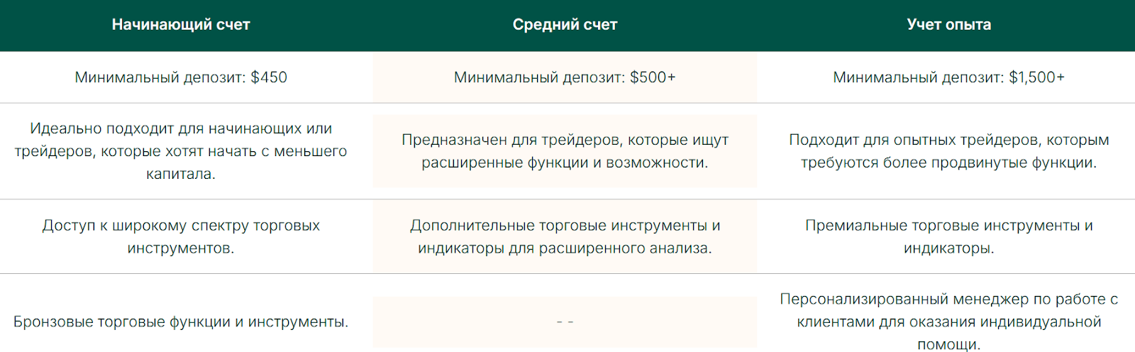 One And Only Capital отзывы One And Only Capital отзывы