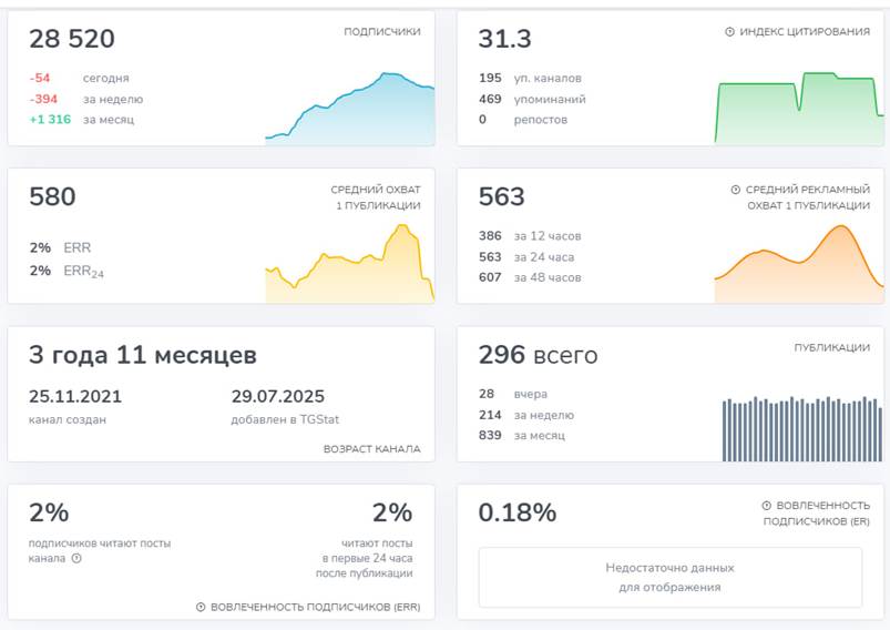 отзывы о «Crypto Инvест Свобода Через Блокчейн» отзывы о «Crypto Инvест Свобода Через Блокчейн»