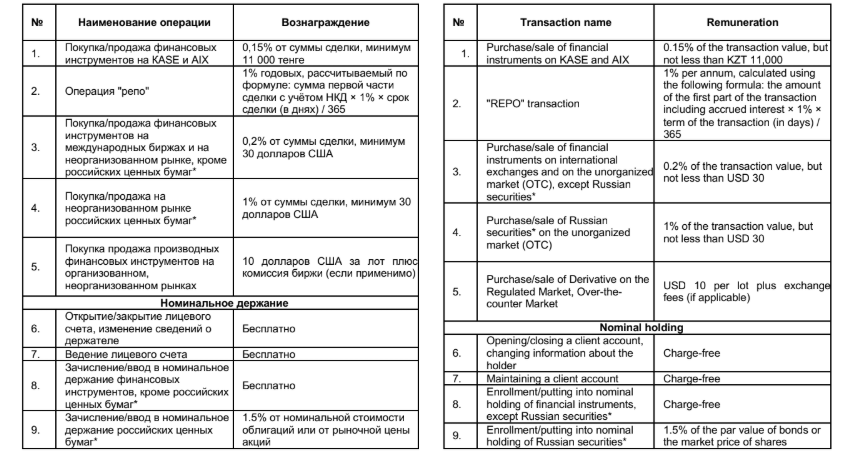 отзывы о платформе qanat invest limited отзывы о платформе qanat invest limited