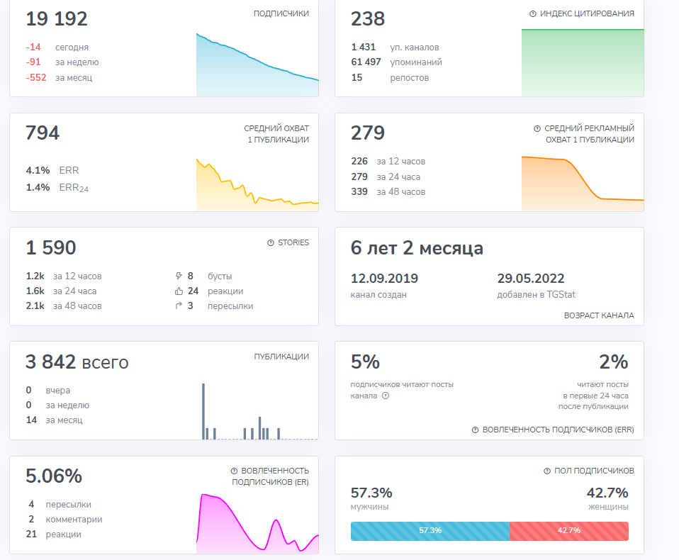 отзывы влад про телеграмм отзывы влад про телеграмм