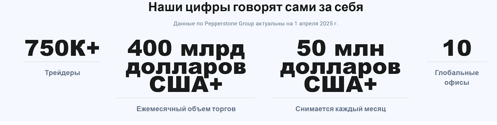 pepperstone space pepperstone space