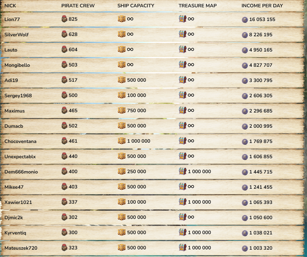 sea pirates biz sea pirates biz