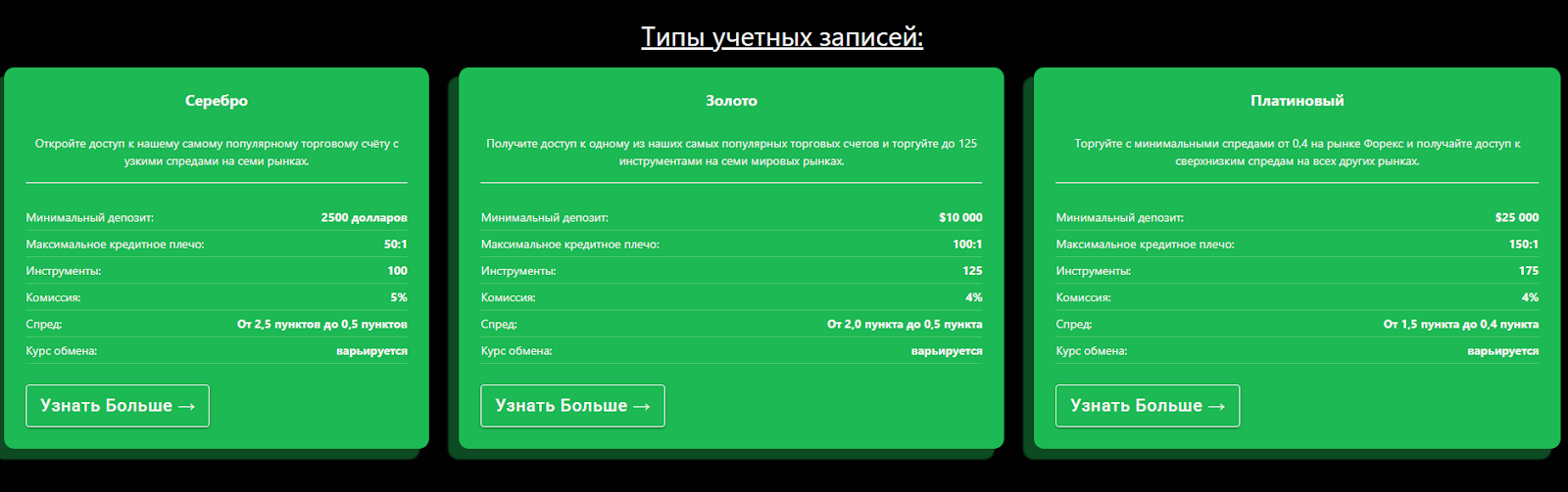 the access investment fund отзывы the access investment fund отзывы