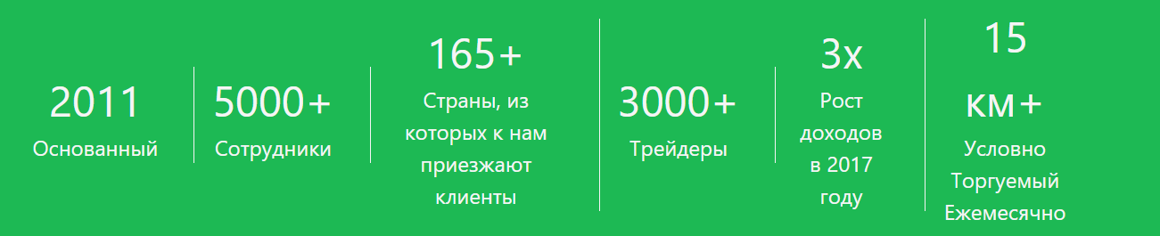 the access investment fund отзывы the access investment fund отзывы
