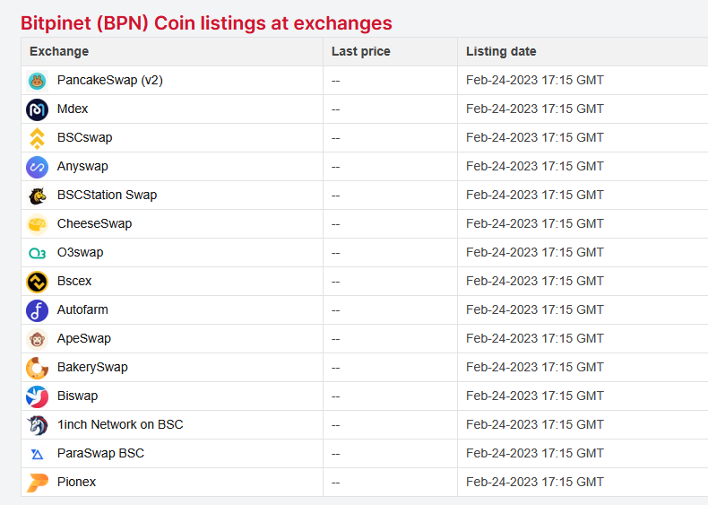 токен bpn скам токен bpn скам
