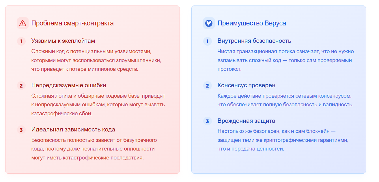 verus coin как вывести verus coin как вывести