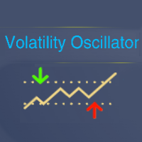 Volatility Channel Oscillator