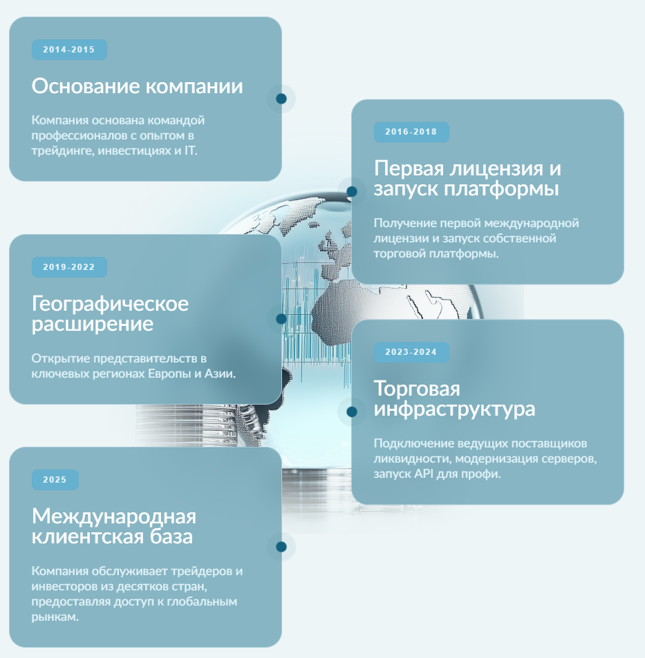 wi qobyg pro отзывы wi qobyg pro отзывы