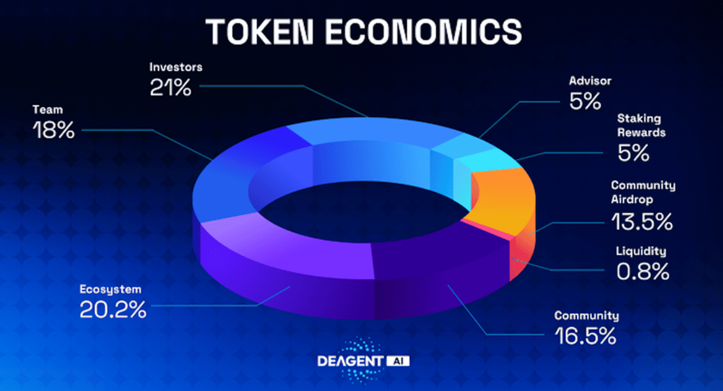 aia криптовалюта aia криптовалюта