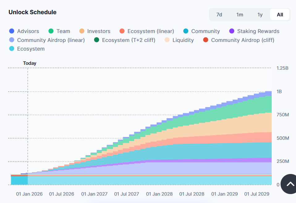 aia криптовалюта что это aia криптовалюта что это